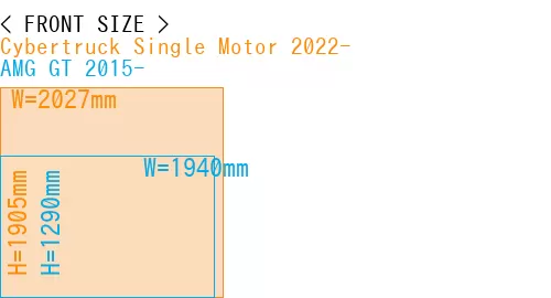 #Cybertruck Single Motor 2022- + AMG GT 2015-